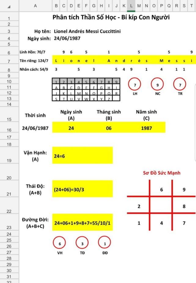 Xem than so hoc Lionel Messi chinh xac