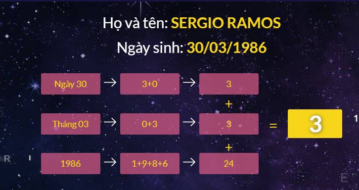 Cách tính thần số học Sergio Ramos Cach tinh than so hoc Sergio Ramos