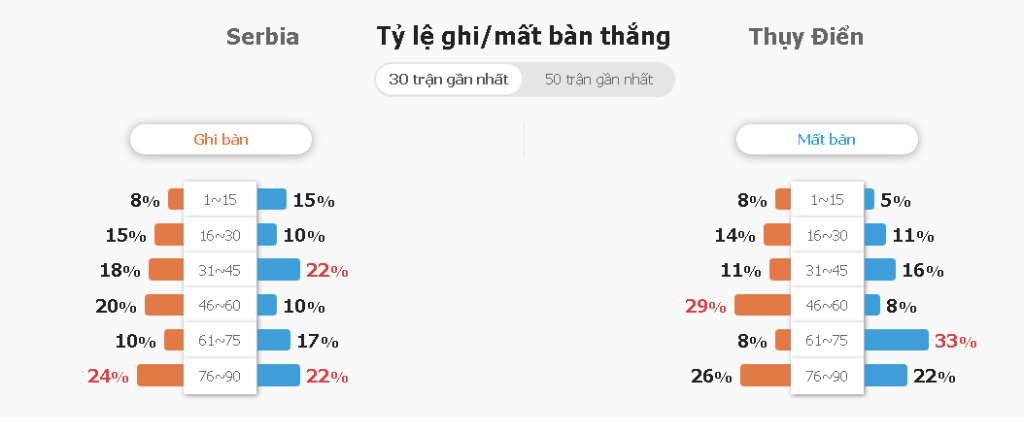 Soi keo tai xiu Serbia vs Thuy Dien