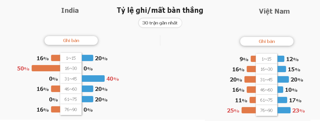 Soi keo ty so Viet Nam vs An Do