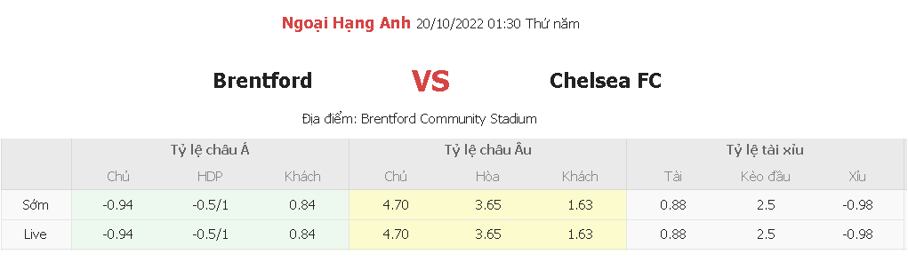 Soi keo nha cai Brentford vs Chelsea