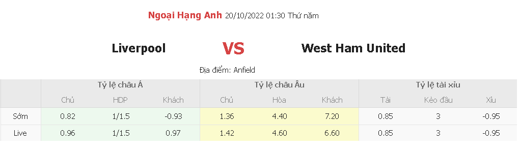 Soi keo tai xiu Liverpool vs West Ham