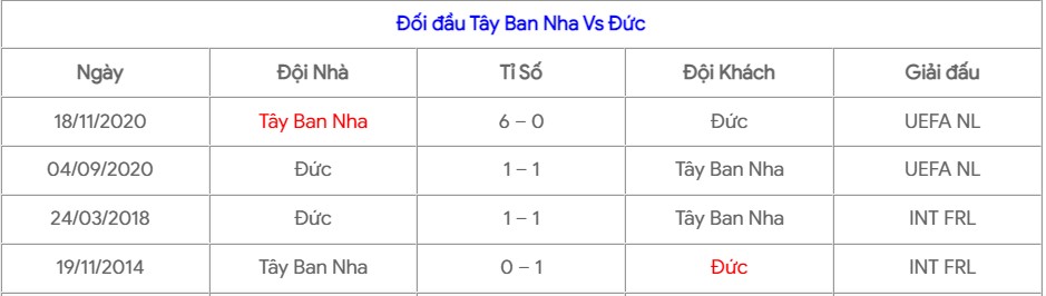 Thanh tich gap nhau giua Tay Ban Nha vs Duc gan day