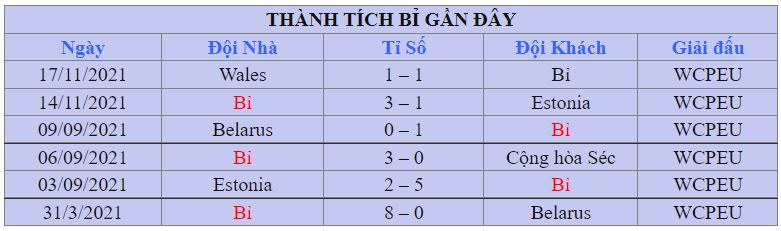 Thanh tich cua Tay Ban Nha vong bang WC 2022