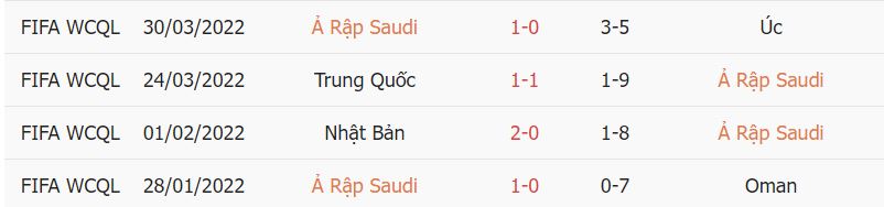 Thanh tich cua Saudi Arabia tai vong bang WC 2022