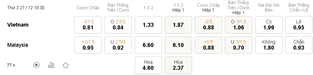 Soi keo tai xiu Viet Nam vs Malaysia