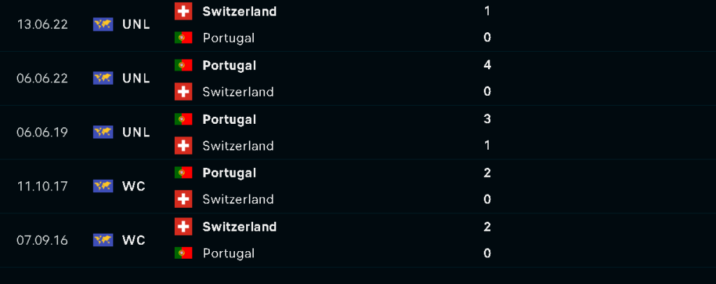 Lich su doi dau Ha Lan vs Argentina WC 2022