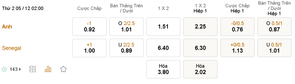 Ty le keo nha cai Nhat Ban vs Croatia