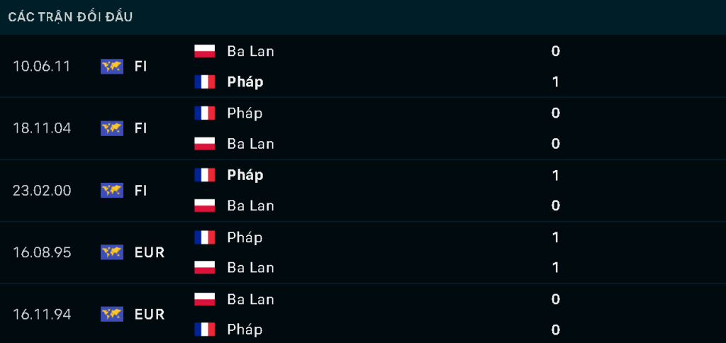 Keo nha cai Phap vs Ba Lan WC 2022