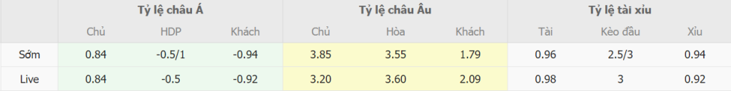 Soi keo tai xiu Brighton vs Liverpool