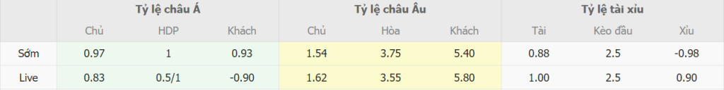 Soi keo chap Chelsea vs Crystal Palace NHA