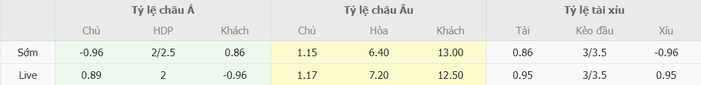 Soi keo nhan dinh Man City vs Wolves