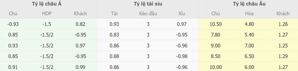 Ty le keo truc tuyen Bournemouth vs Man City