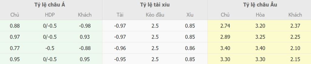 Bang keo nha cai Wolves vs Tottenham