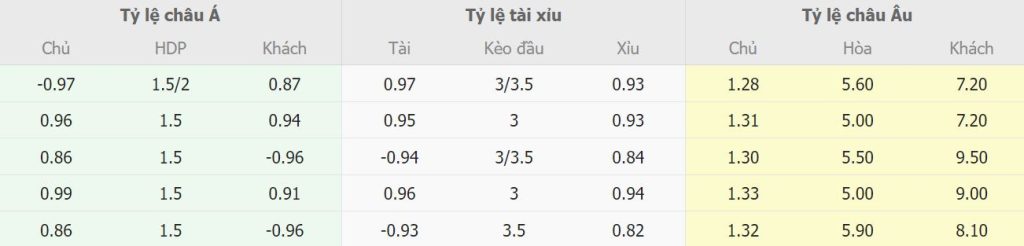 Soi keo ti so Bayern Munchen vs Union Berlin