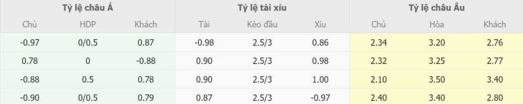 Nhan dinh bang keo nha cai Liverpool vs MU