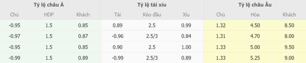 Bang keo nha cai Inter Milan vs Lecce