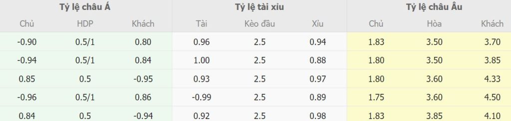 Ty le keo nha cai Real Madrid vs Atletico Madrid