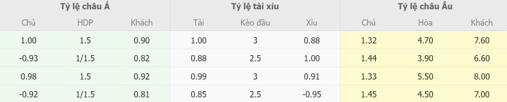 Soi keo nha cai Barca vs Valencia