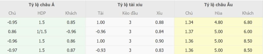 Bang keo nha cai Man Utd vs Southampton chinh xac