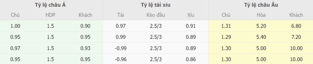 Bang keo nha cai Arsenal vs Crystal Palace truc tuyen