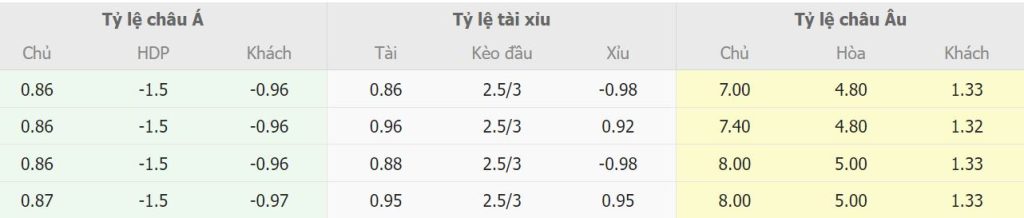 Nhan dinh keo nha cai truc tuyen Crystal Palace vs Man City chi tiet