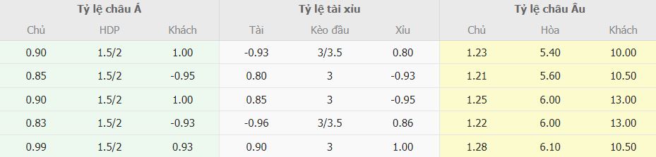 Ty le keo Liverpool vs Nottingham moi nhat