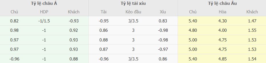 Ty le keo truc tuyen Mainz 05 vs Bayern Bundesliga