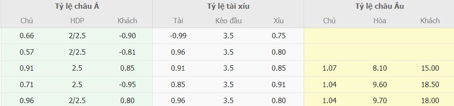 Du doan ket qua U22 Viet Nam vs U22 Lao toi nay