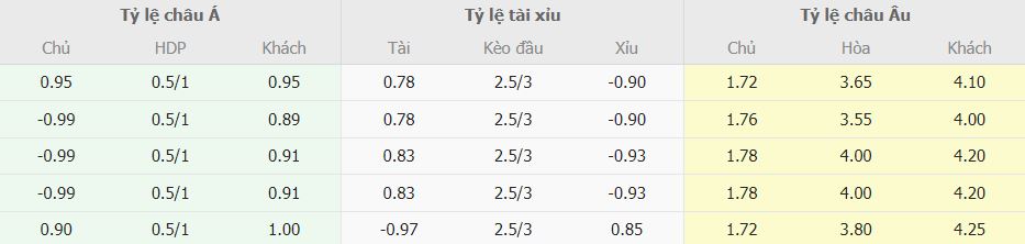 Ty le keo truc tuyen Man United vs Aston Villa chinh xac