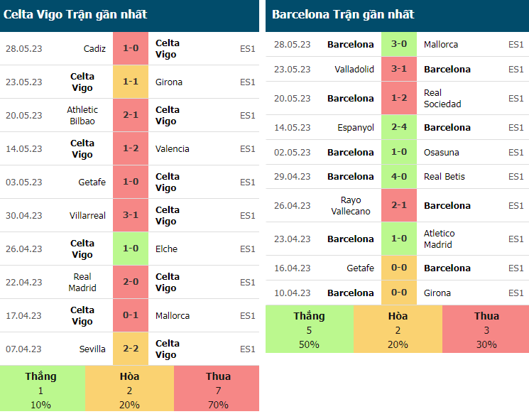 Phong do Celta Vigo vs Barca gan day