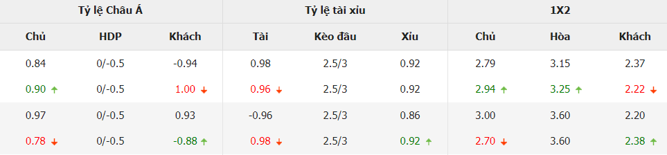 Ty le keo truc tuyen Celta Vigo vs Barca chi tiet