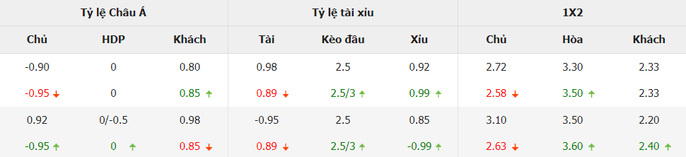 Soi keo nha cai Real Betis vs Valencia chinh xac