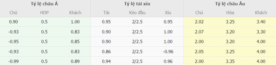 Ty le keo bong da Inter Milan vs AC Milan chi tiet