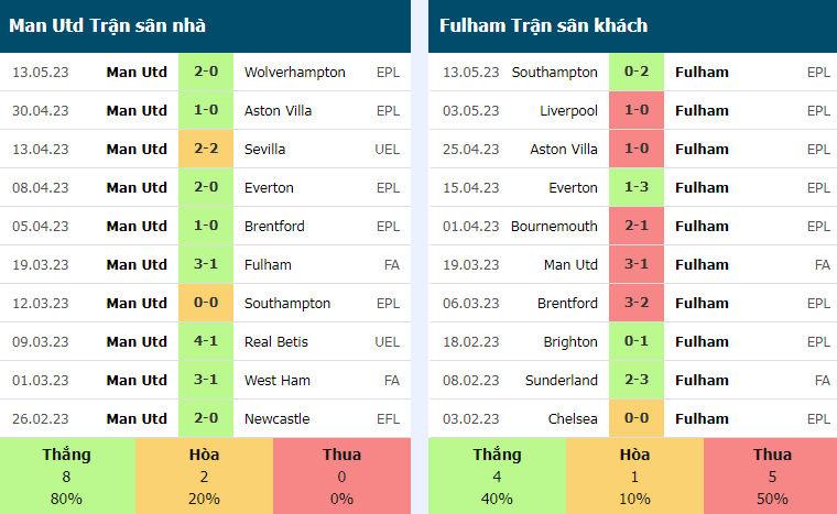 Phong do Southampton vs Liverpool gan day