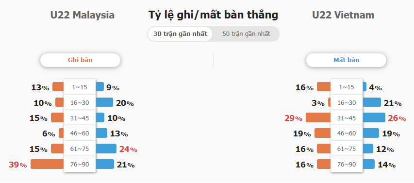 Ty le keo U22 Viet Nam vs U22 Malaysia moi nhat