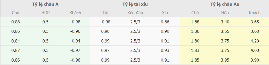 Soi keo tran Tottenham vs Brentford NHA