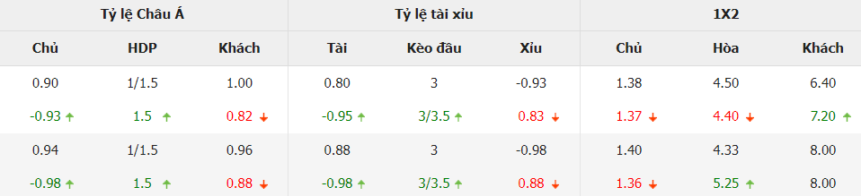 Bang keo truc tuyen Arsenal vs Wolves chinh xac