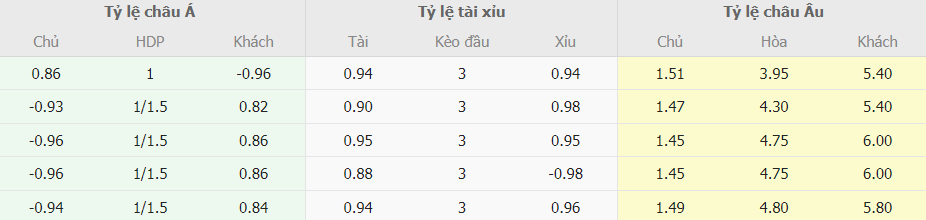 Ty le keo Liverpool vs Aston Villa NHA