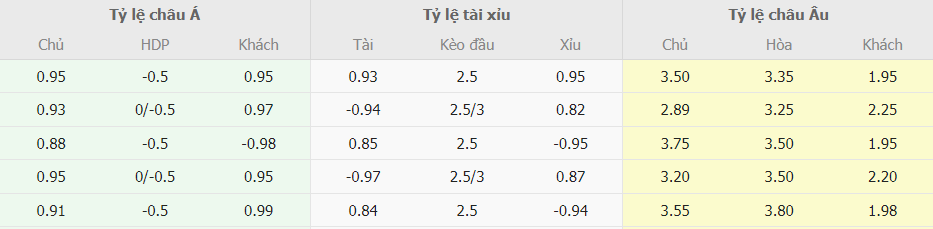 Soi keo nha cai Valencia vs Real Madrid chi tiet