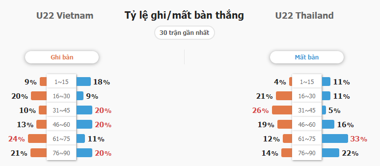 Ty le keo bong da U22 Viet Nam vs U22 Thai Lan chi tiet