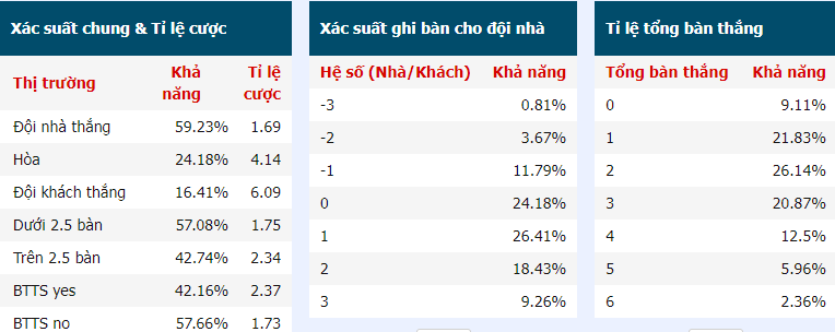 Du doan ty le thang Inter Milan vs Atalanta cung chuyen gia