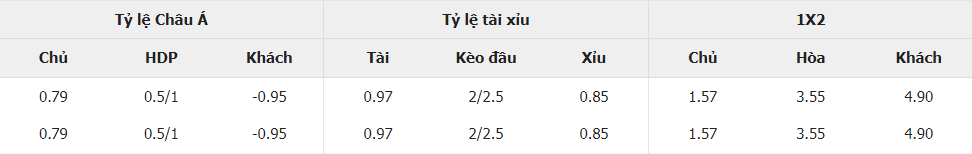 Soi keo nha cai Luxembourg vs Malta toi nay