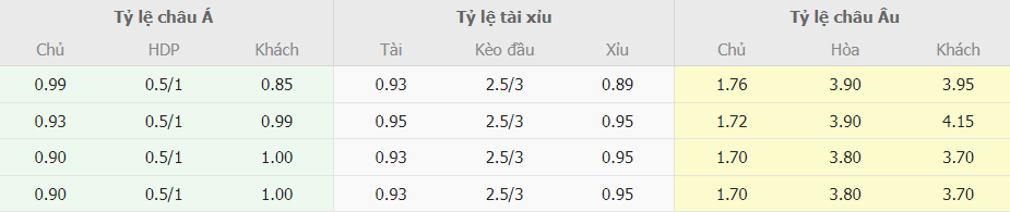 Soi keo nha cai Y vs Na Uy chinh xac