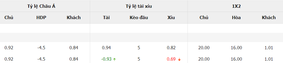 Ty le cuoc Gibraltar vs Phap toi nay