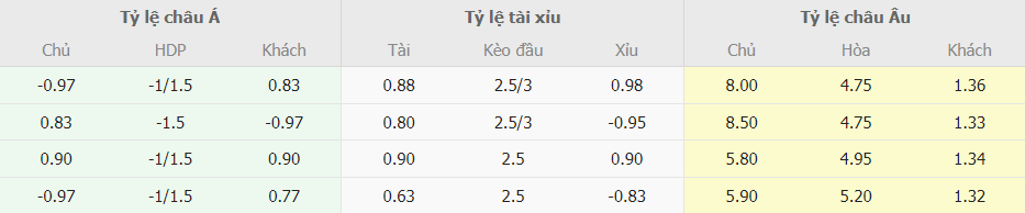 Soi keo nha cai Haiti vs Mexico toi nay