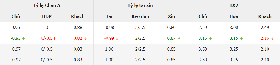 Ty le cuoc Montenegro vs Hungary VL Euro 2024