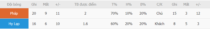 Nhan dinh tran dau Phap vs Hy Lap toi nay