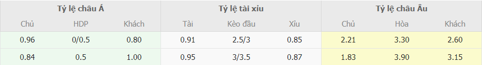 Soi keo tai xiu MU vs Dortmund toi nay