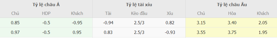 Soi keo tai xiu Karlsruher SC vs Liverpool chi tiet